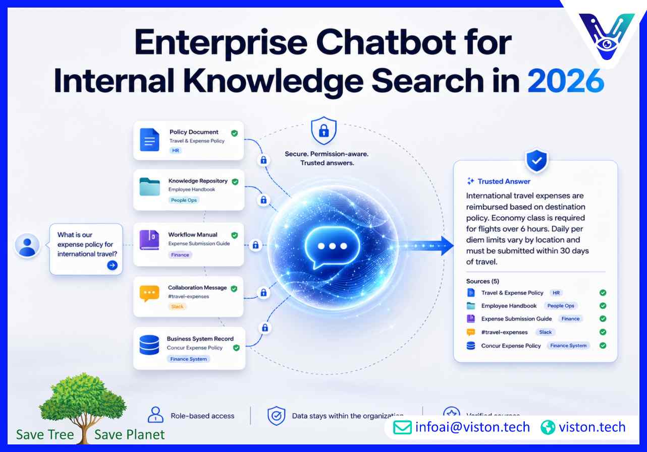 Enterprise Chatbot for Internal Knowledge Search in 2026