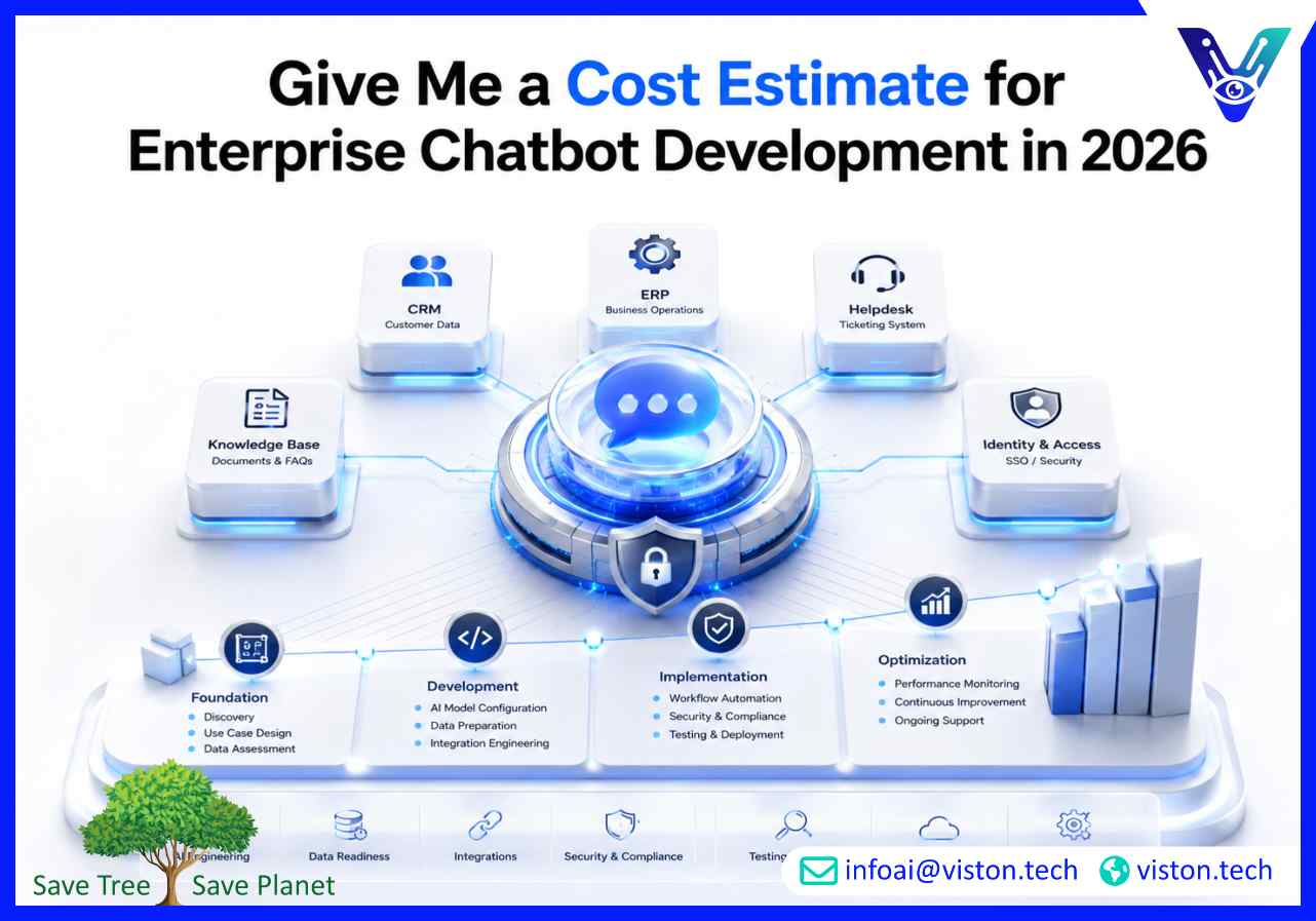 Give Me a Cost Estimate for Enterprise Chatbot Development in 2026