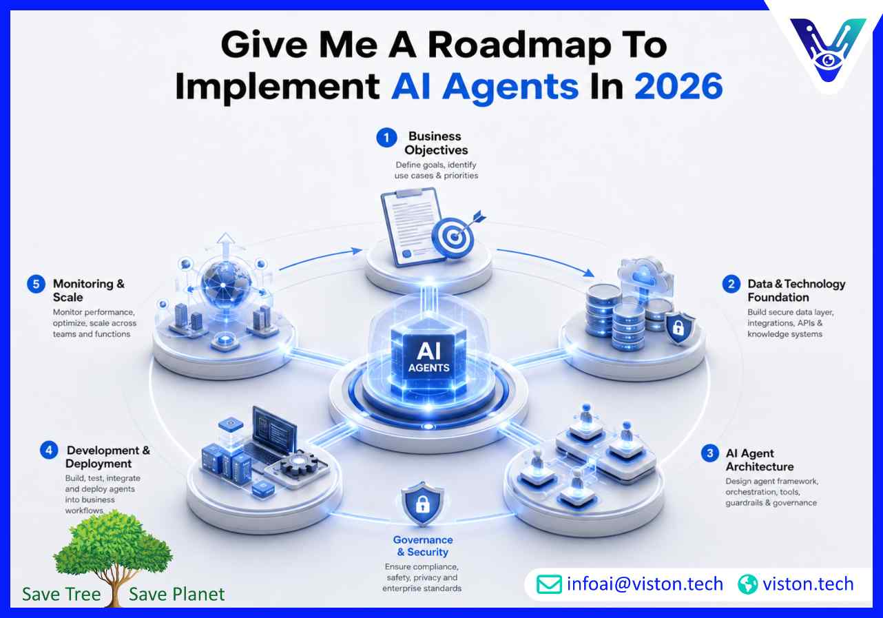 Give Me a Roadmap to Implement AI Agents in 2026