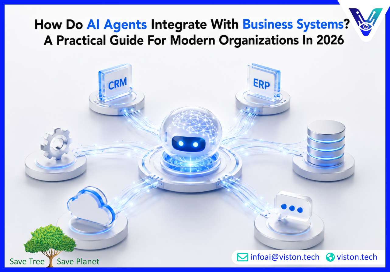 How Do AI Agents Integrate with Business Systems A Practical Guide for Modern Organizations in 2026