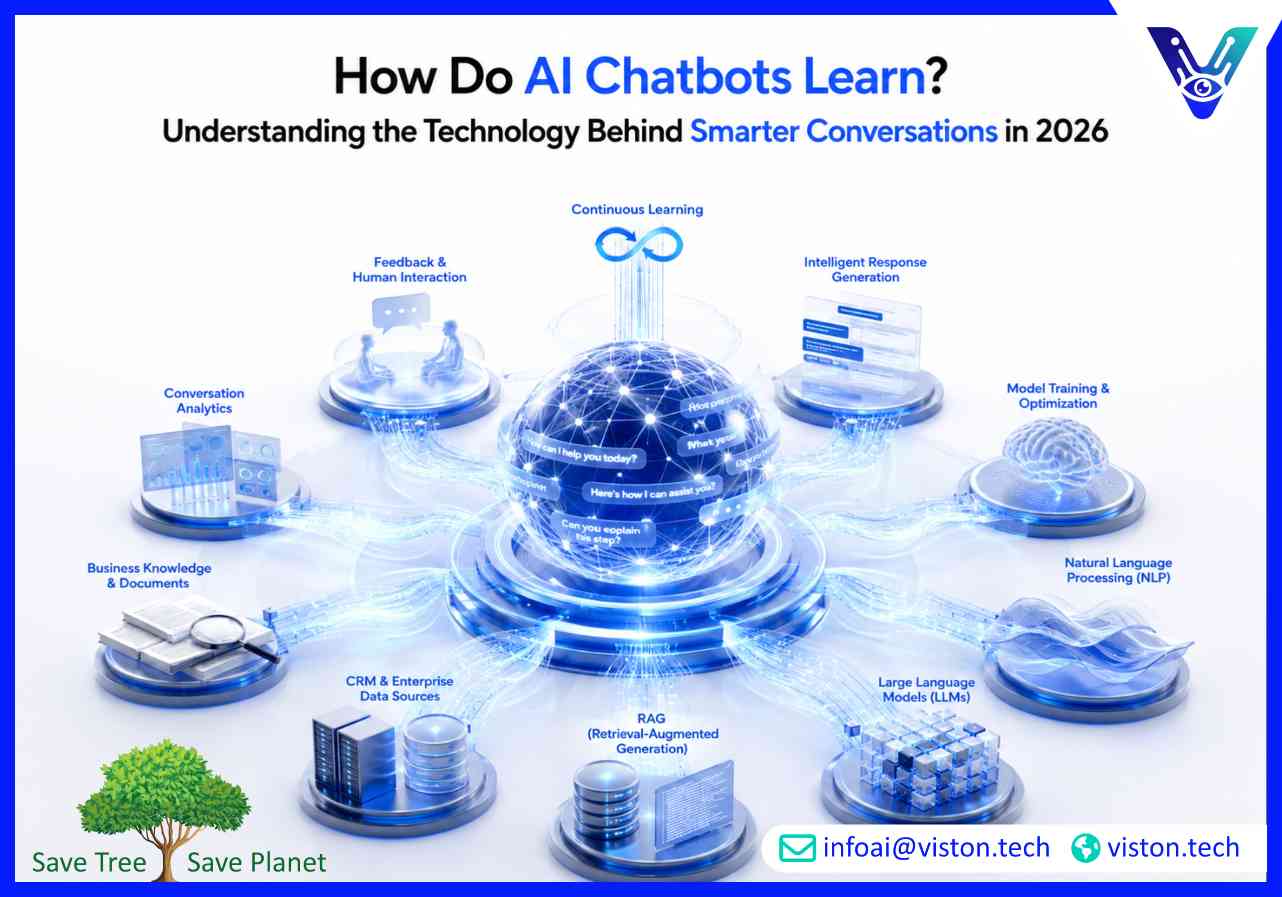 How Do AI Chatbots Learn? Understanding the Technology Behind Smarter Conversations in 2026