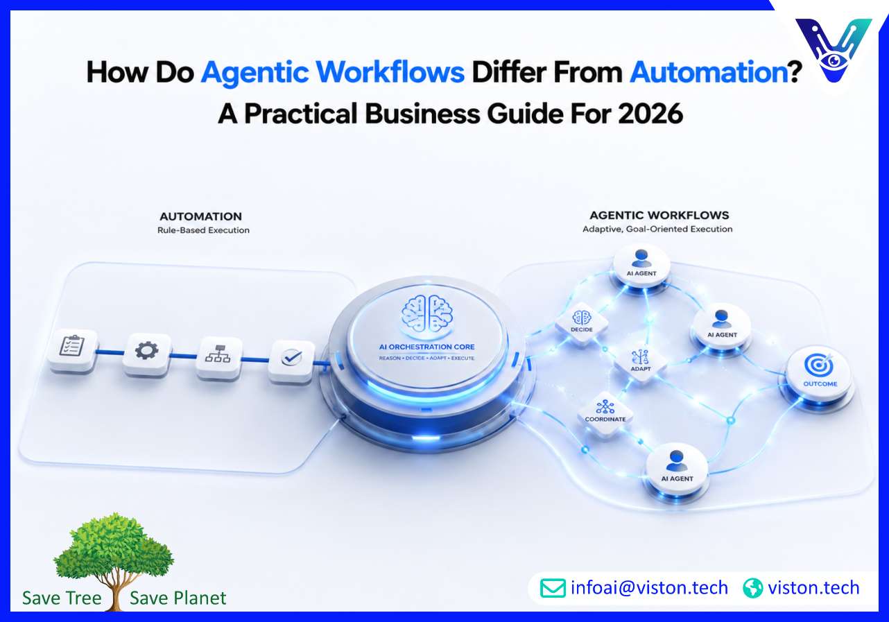 How Do Agentic Workflows Differ from Automation A Practical Business Guide for 2026 