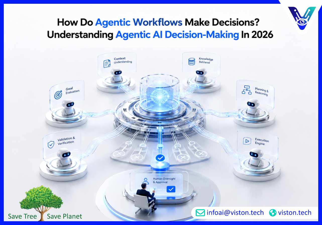 How Do Agentic Workflows Make Decisions Understanding Agentic AI Decision-Making in 2026