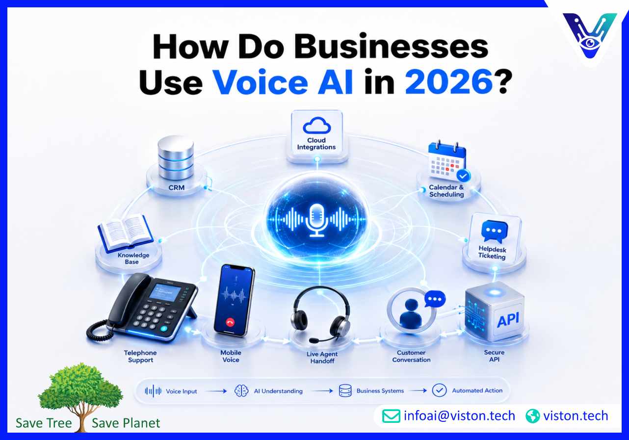 How Do Businesses Use Voice AI in 2026?
