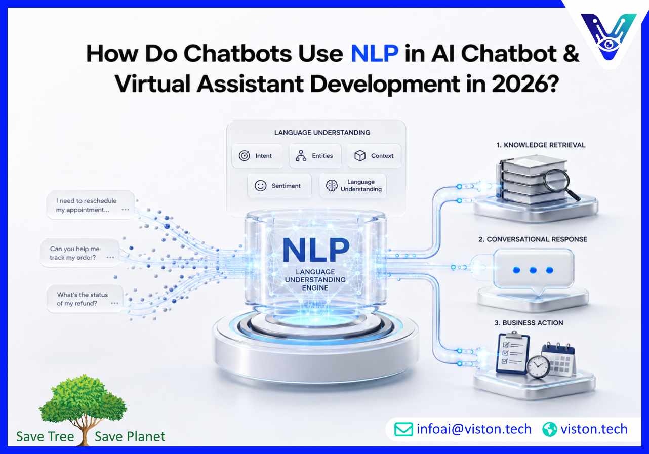 How Do Chatbots Use NLP in AI Chatbot & Virtual Assistant Development in 2026?