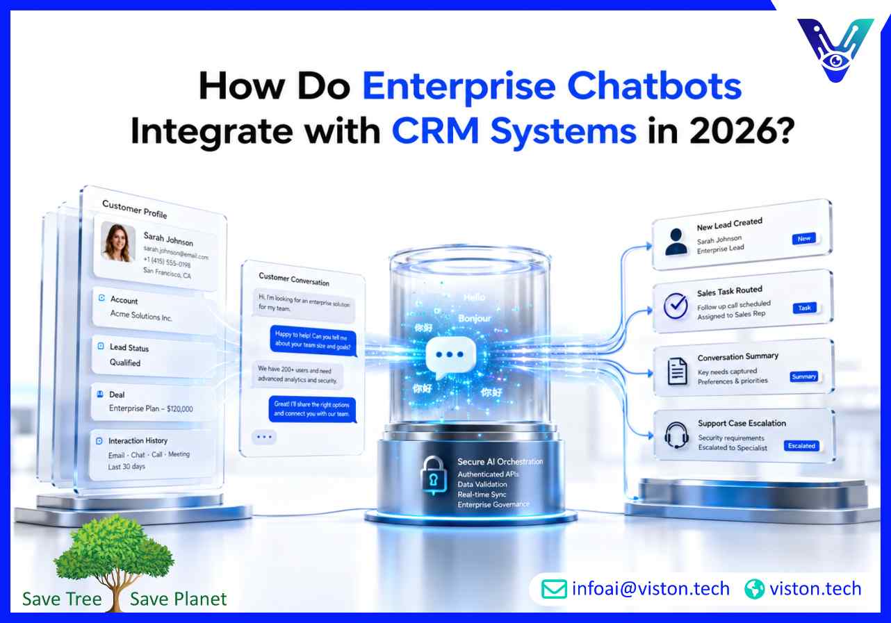 How Do Enterprise Chatbots Integrate with CRM Systems in 2026?