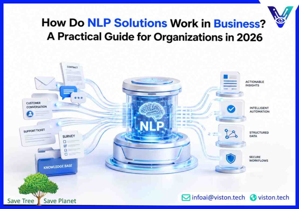 How Do NLP Solutions Work in Business? A Practical Guide for Organizations in 2026