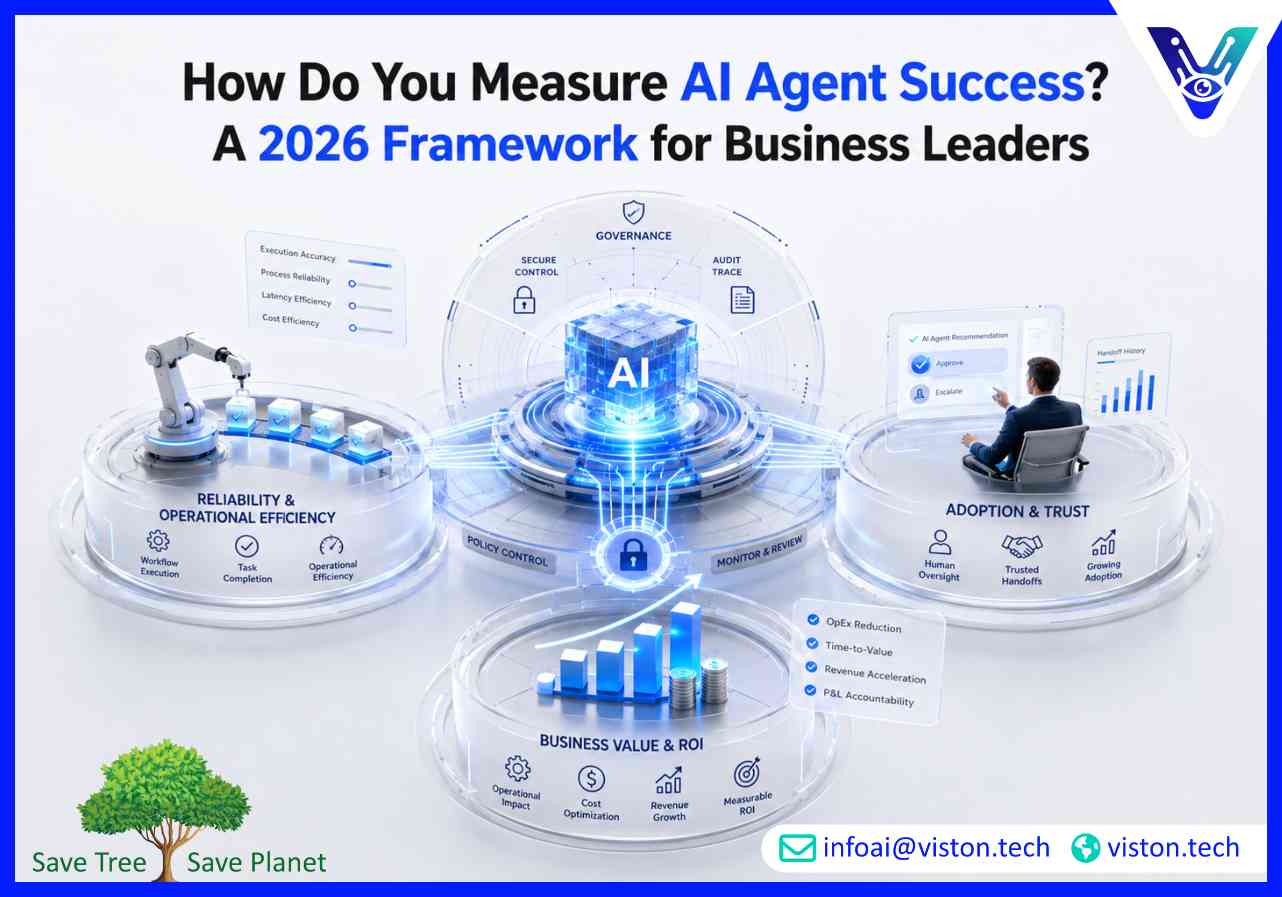 How Do You Measure AI Agent Success A 2026 Framework for Business Leaders