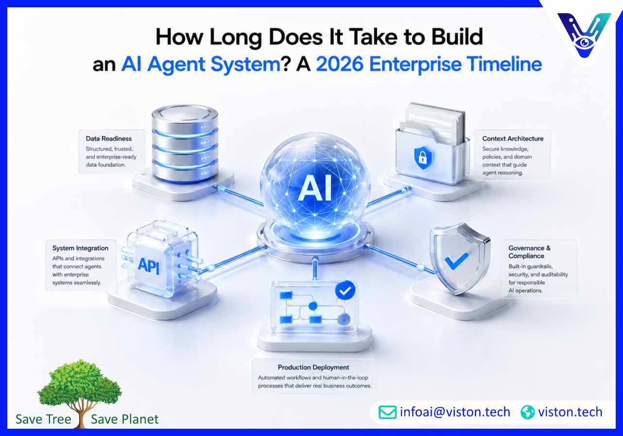 How Long Does It Take to Build an AI Agent System A 2026 Enterprise Timeline