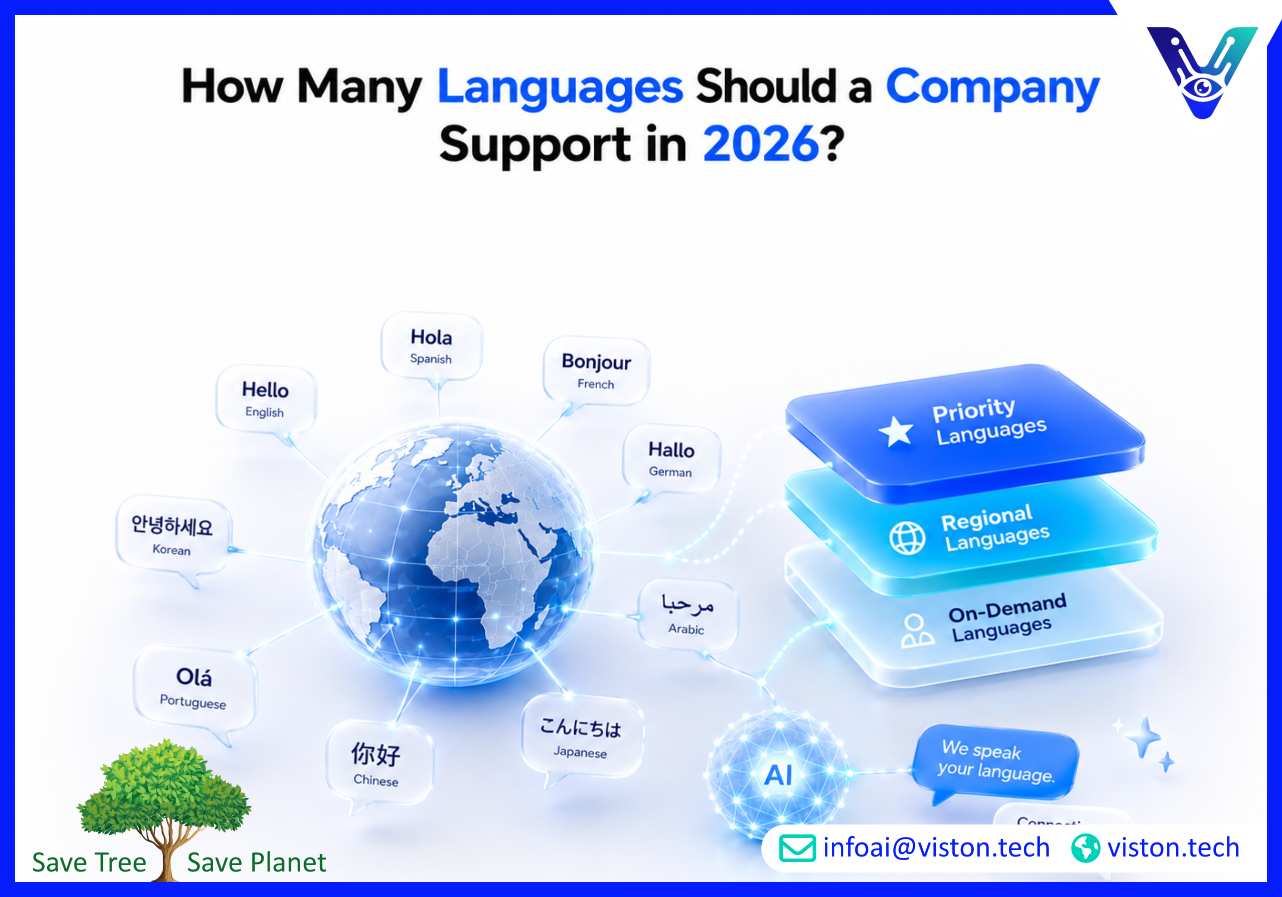 How Many Languages Should a Company Support in 2026?