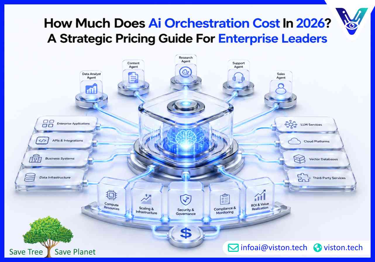 How Much Does AI Orchestration Cost in 2026 A Strategic Pricing Guide for Enterprise Leaders