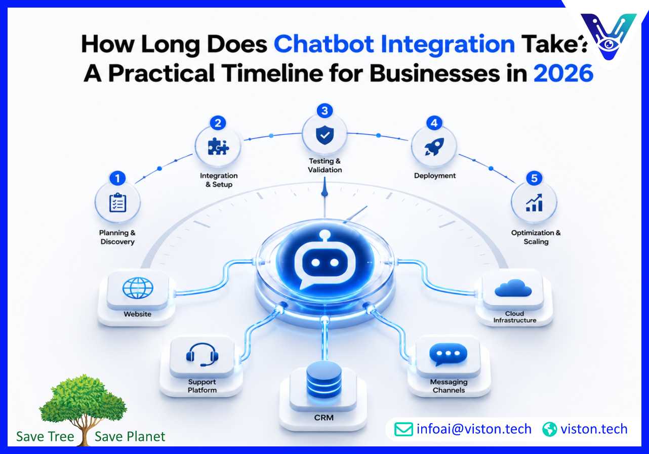 How Long Does Chatbot Integration Take? A Practical Timeline for Businesses in 2026