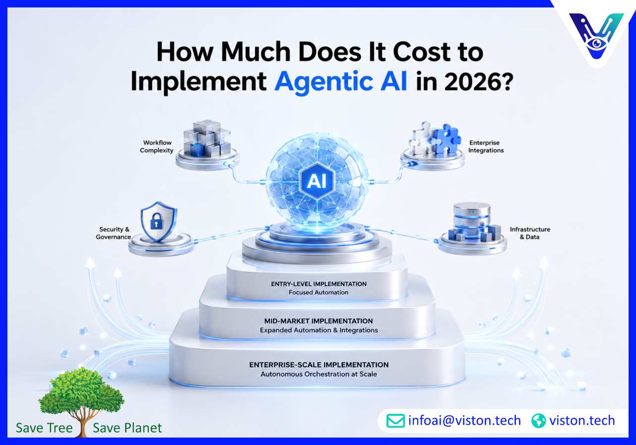 How Much Does It Cost to Implement Agentic AI in 2026