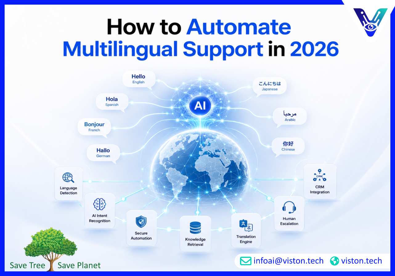 How to Automate Multilingual Support in 2026
