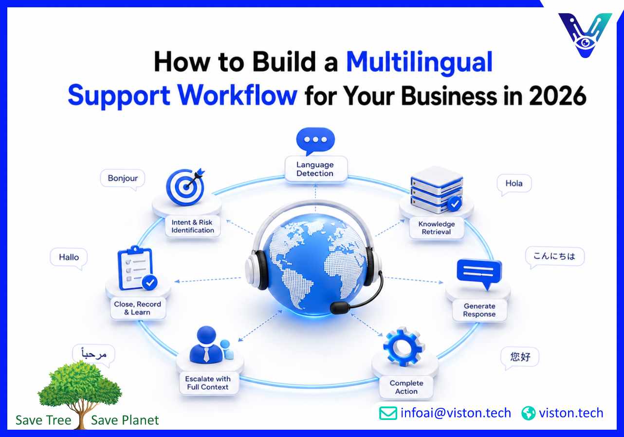 How to Build a Multilingual Support Workflow for Your Business in 2026