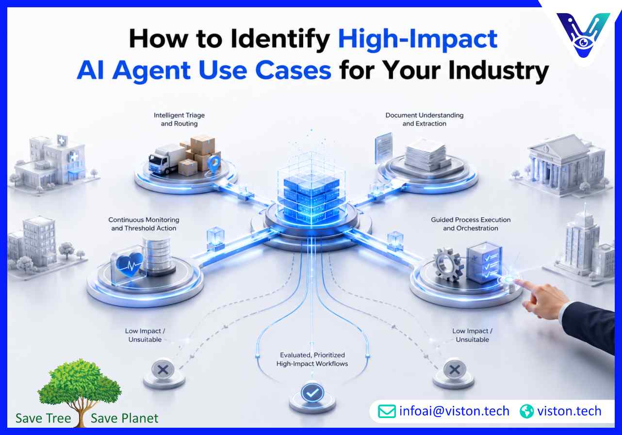 How to Identify High-Impact AI Agent Use Cases for Your Industry