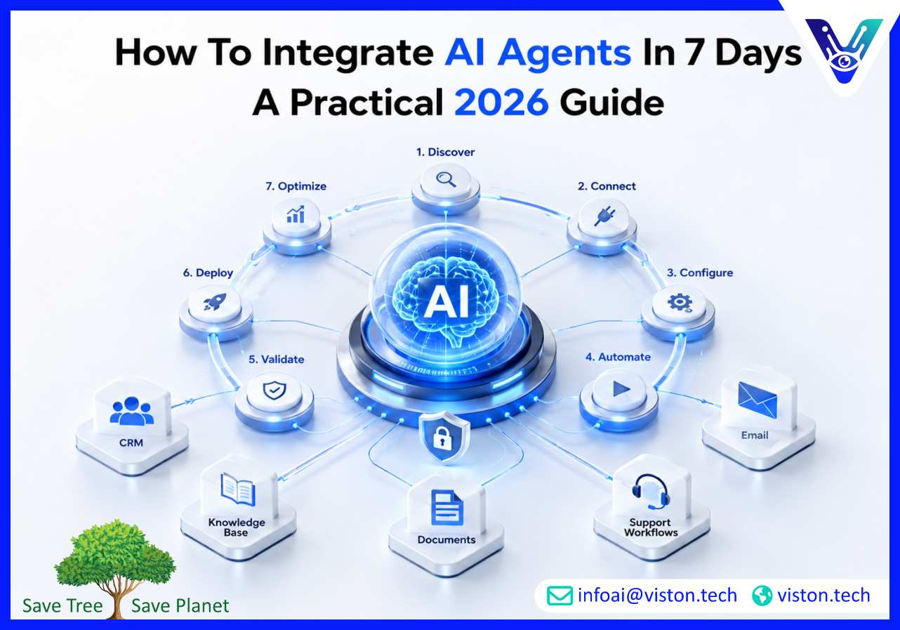 How to Integrate AI Agents in 7 Days A Practical 2026 Guide