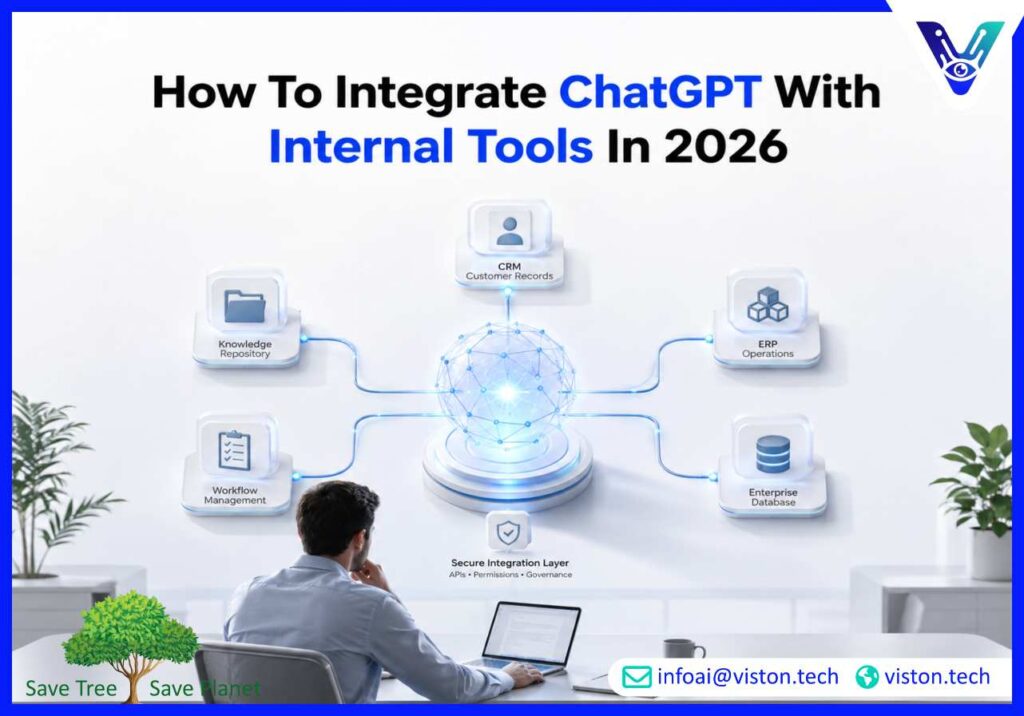 How to Integrate ChatGPT with Internal Tools in 2026