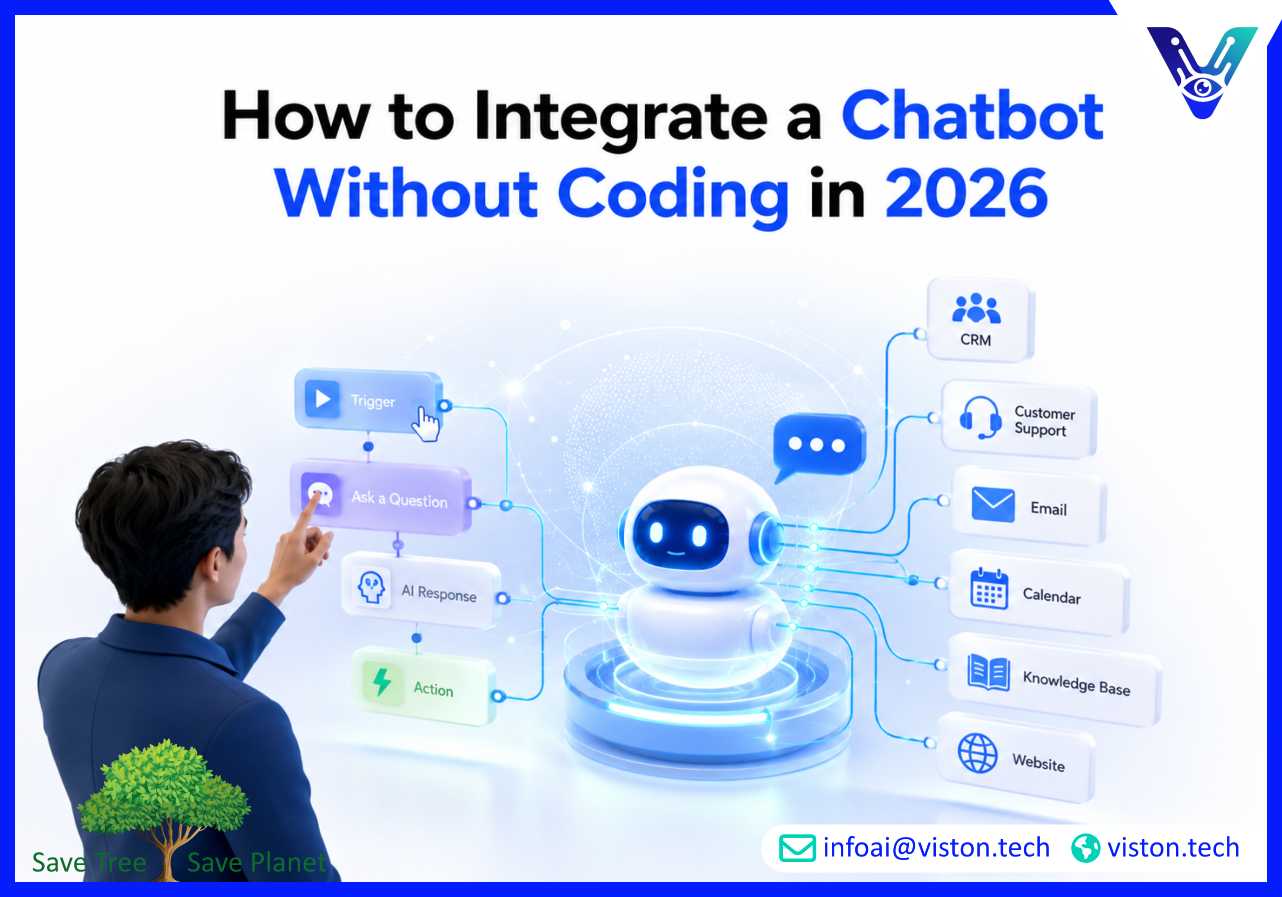 How to Integrate a Chatbot Without Coding in 2026