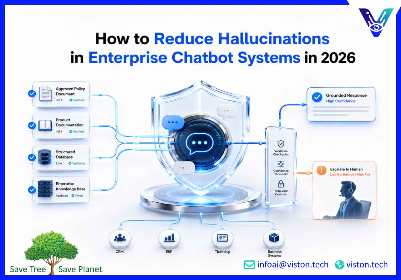 How to Reduce Hallucinations in Enterprise Chatbot Systems in 2026