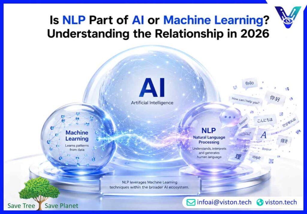 Is NLP Part of AI or Machine Learning? Understanding the Relationship in 2026