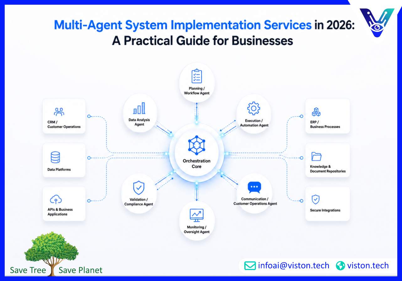 Multi-Agent System Implementation Services in 2026 A Practical Guide for Businesses