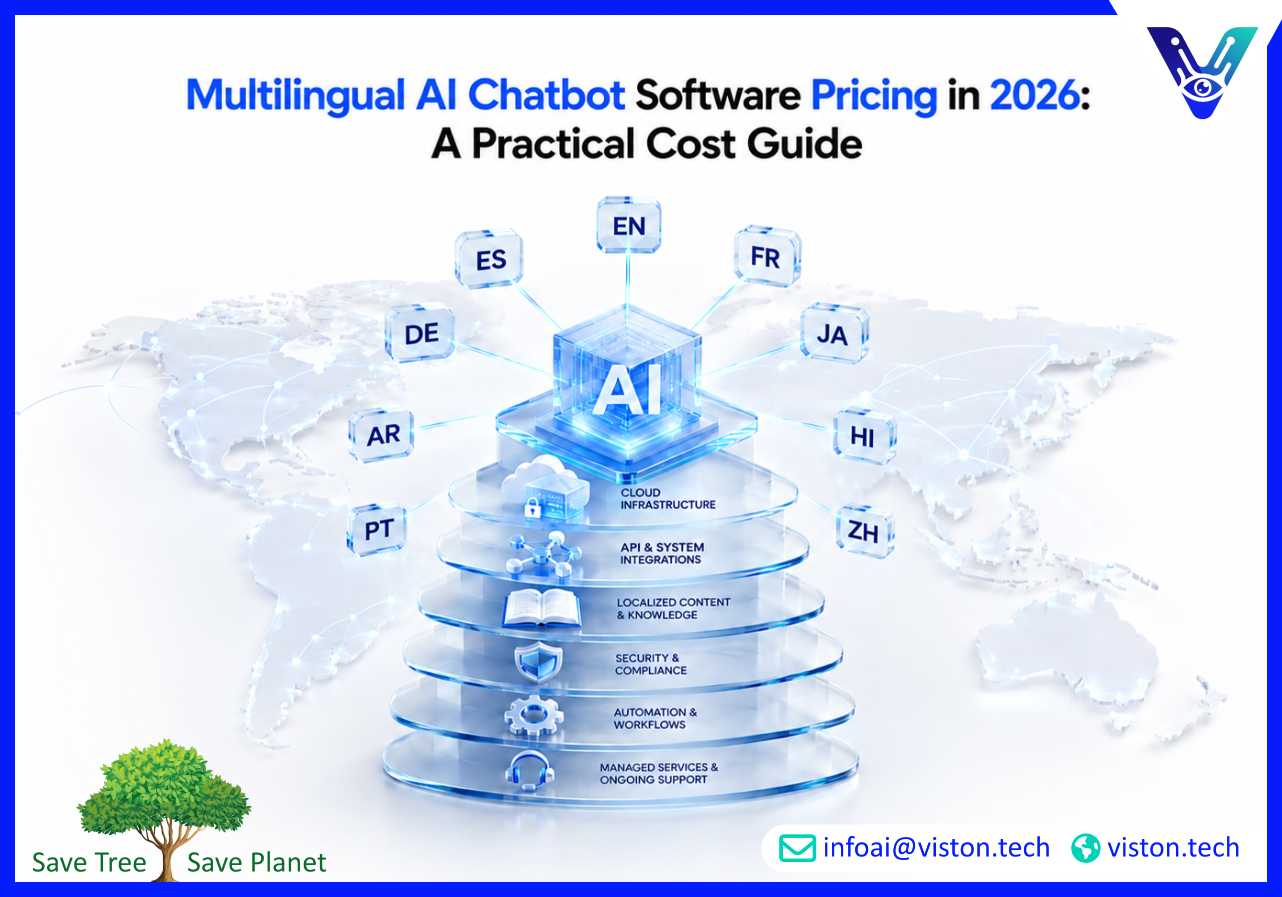 Multilingual AI Chatbot Software Pricing in 2026: A Practical Cost Guide
