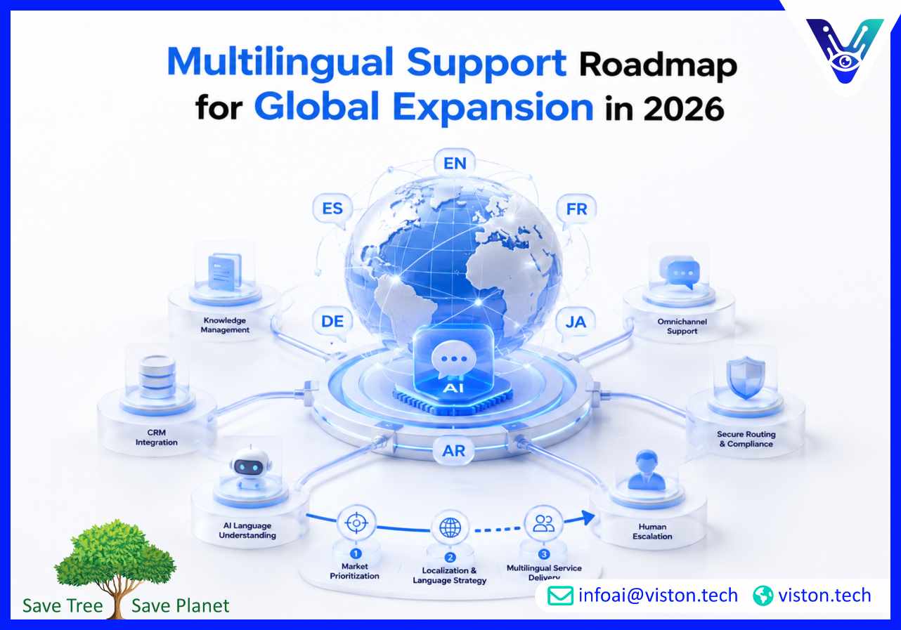 How to Integrate Multilingual Support into CRM Systems in 2026