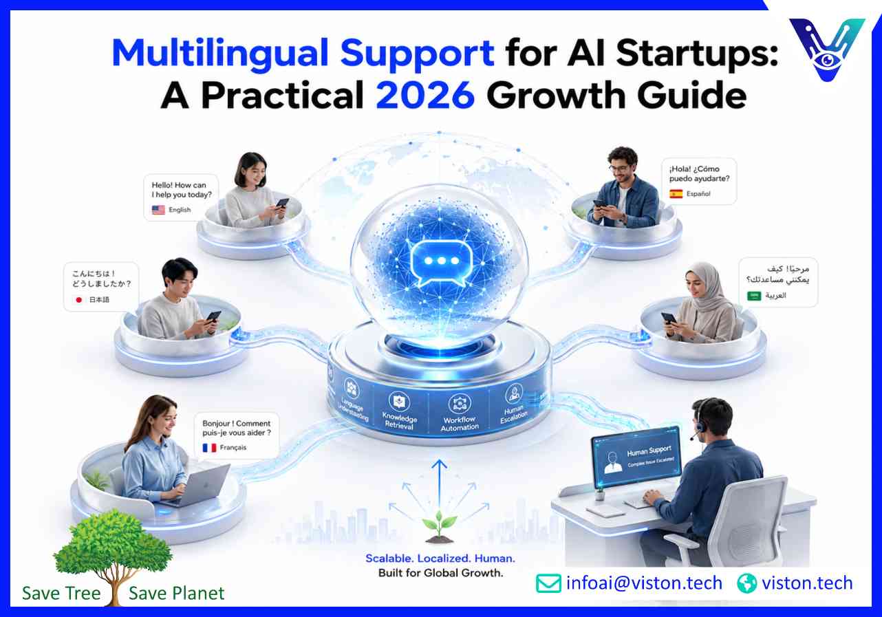 Multilingual Support for AI Startups A Practical 2026 Growth Guide