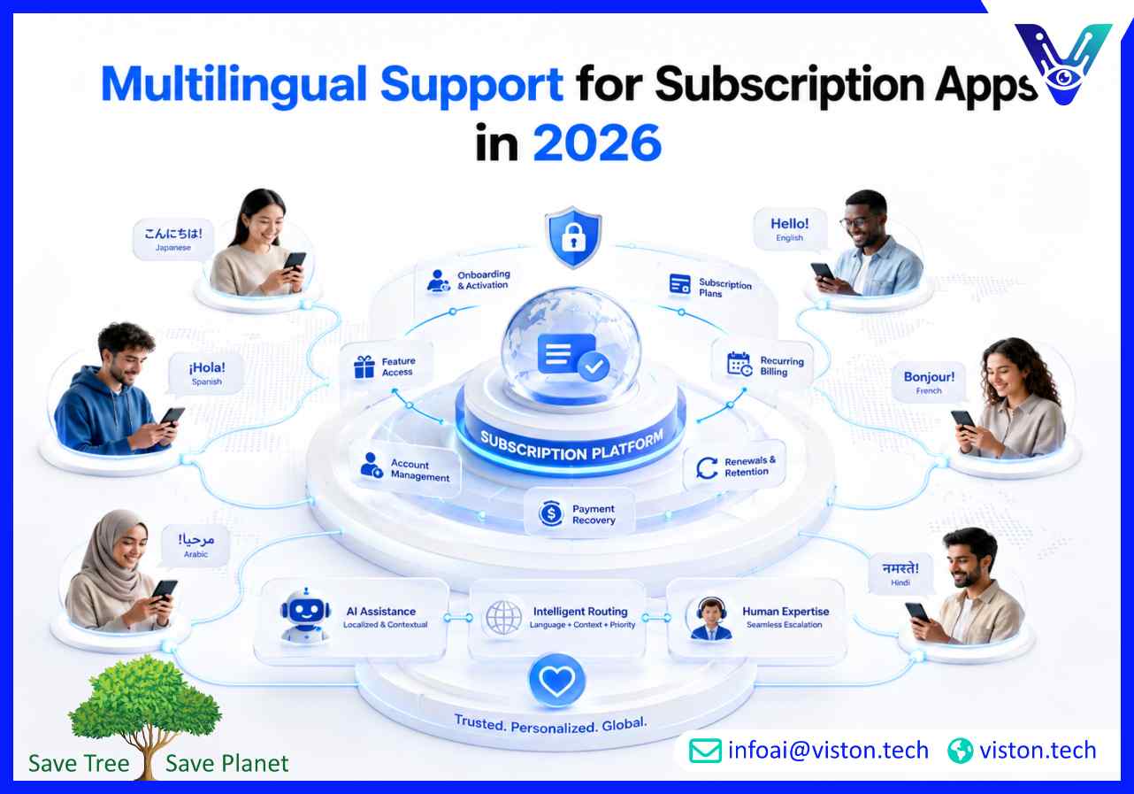 Multilingual Support for Subscription Apps in 2026
