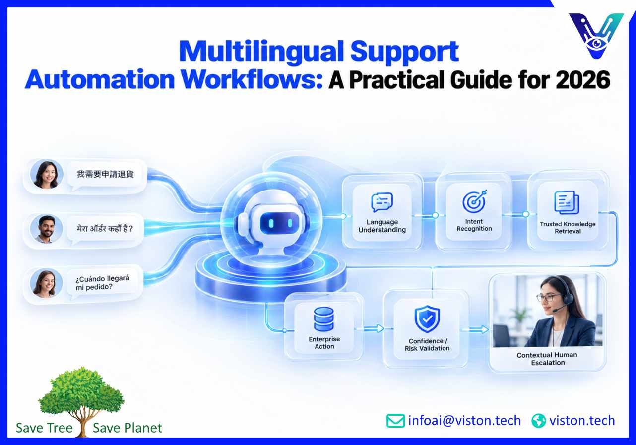Multilingual Support Automation Workflows: A Practical Guide for 2026