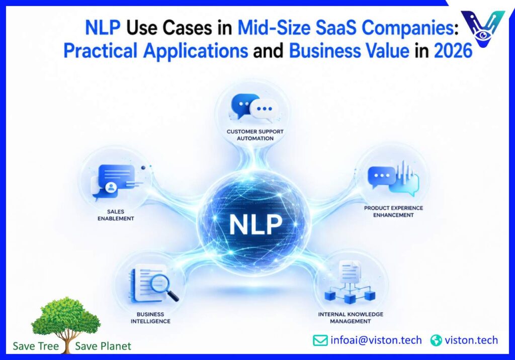 NLP Use Cases in Mid-Size SaaS Companies: Practical Applications and Business Value in 2026