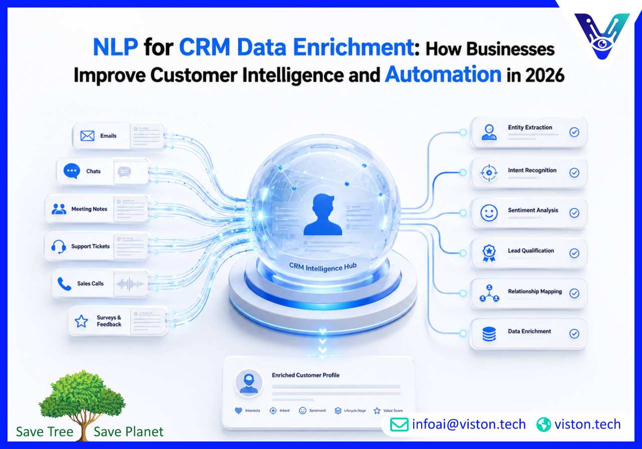 NLP for CRM Data Enrichment How Businesses Improve Customer Intelligence and Automation in 2026