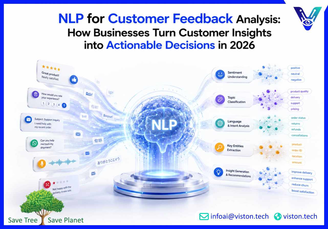 NLP for Customer Feedback Analysis: How Businesses Turn Customer Insights into Actionable Decisions in 2026