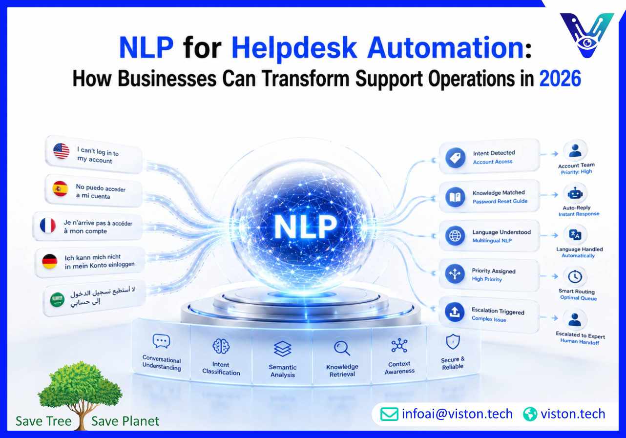 NLP for Helpdesk Automation: How Businesses Can Transform Support Operations in 2026