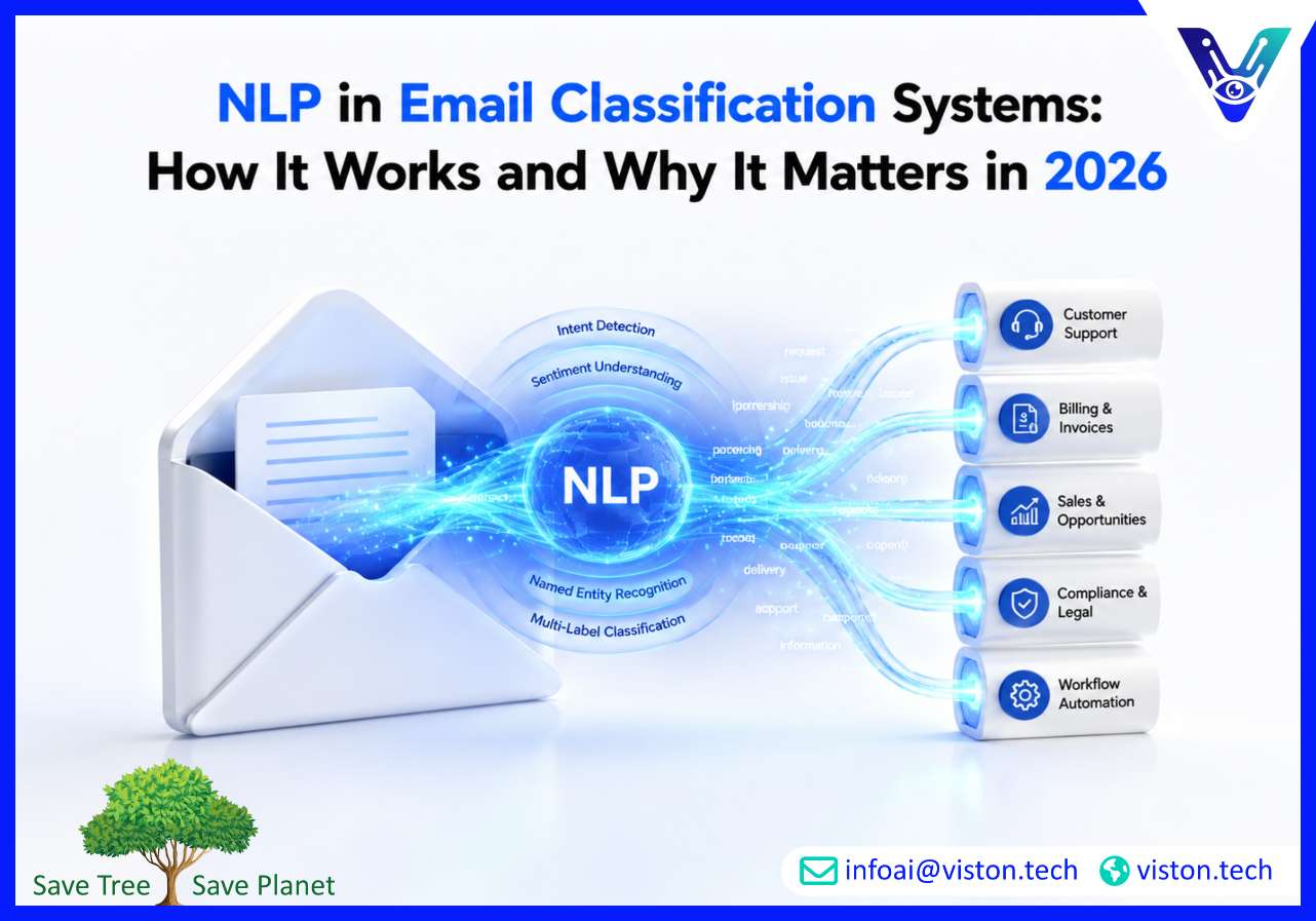 NLP in Email Classification Systems: How It Works and Why It Matters in 2026