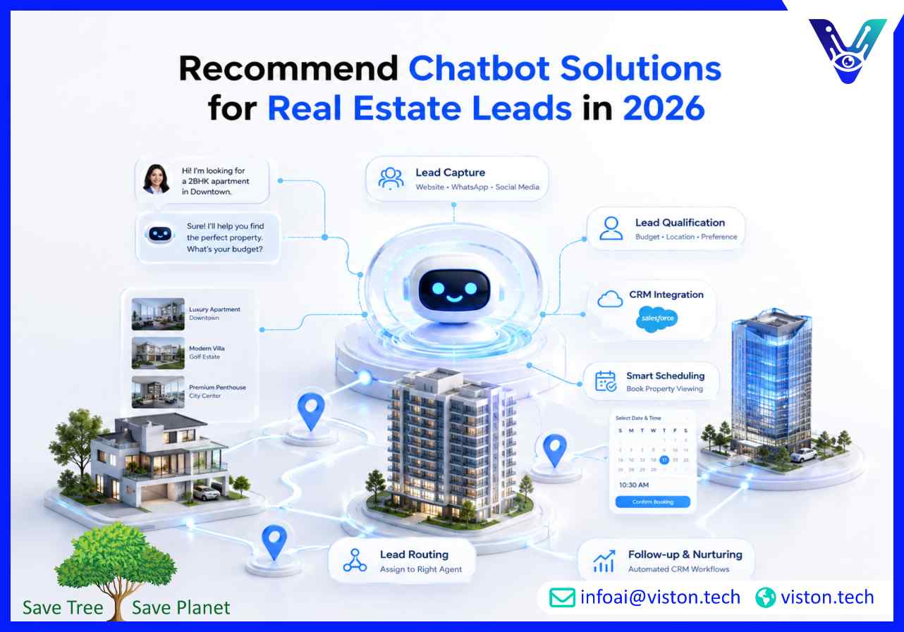 Recommend Chatbot Solutions for Real Estate Leads in 2026
