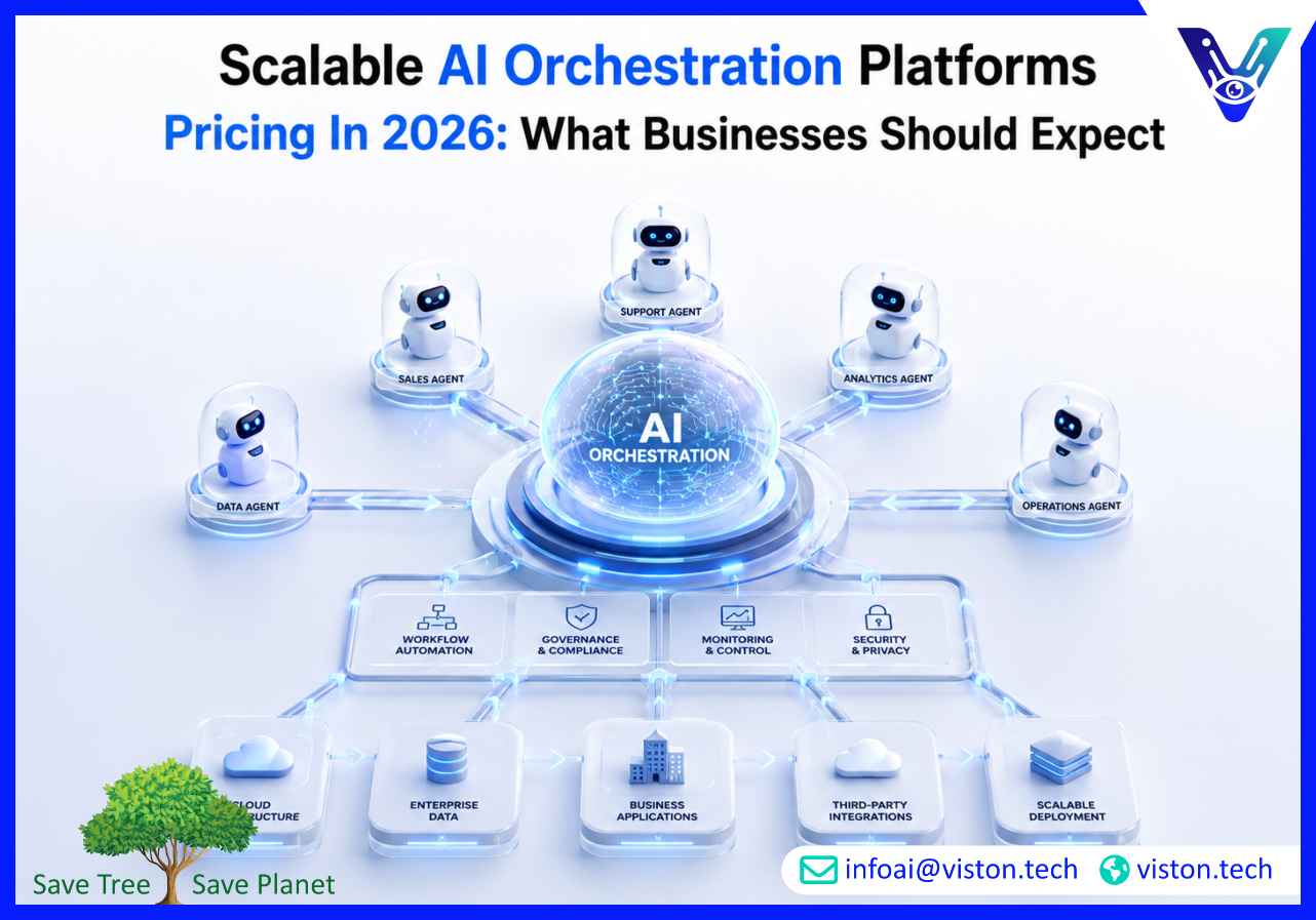 Scalable AI Orchestration Platforms Pricing in 2026 What Businesses Should Expect