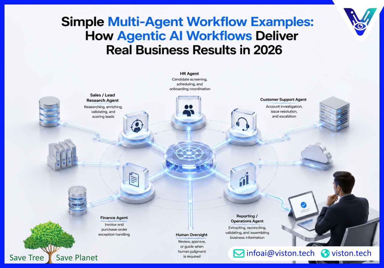 Simple Multi-Agent Workflow Examples How Agentic AI Workflows Deliver Real Business Results in 2026