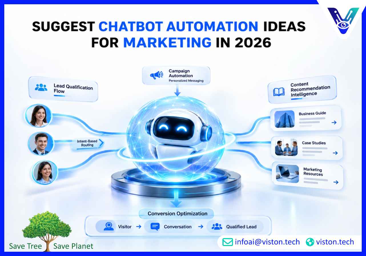 Suggest Chatbot Automation Ideas for Marketing in 2026