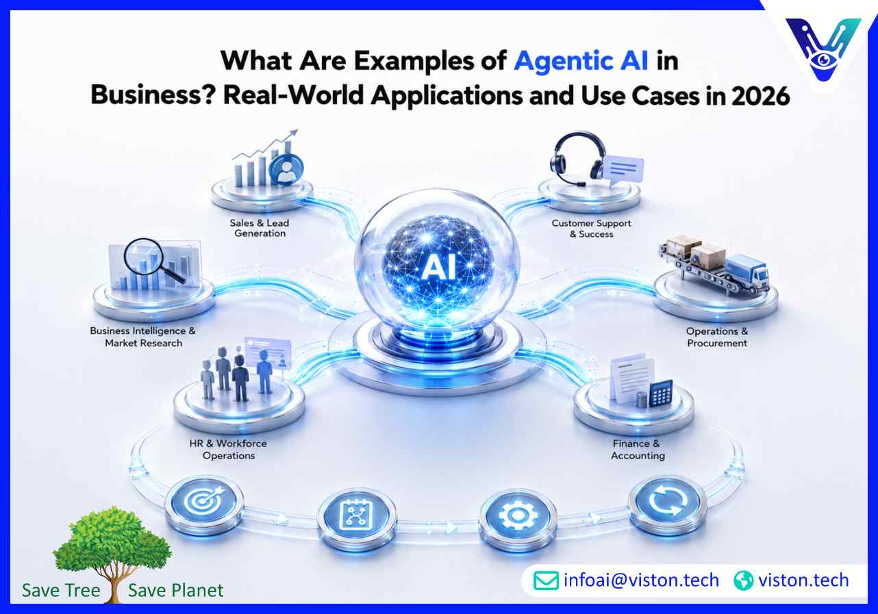 What Are Examples of Agentic AI in Business? Real-World Applications and Use Cases in 2026