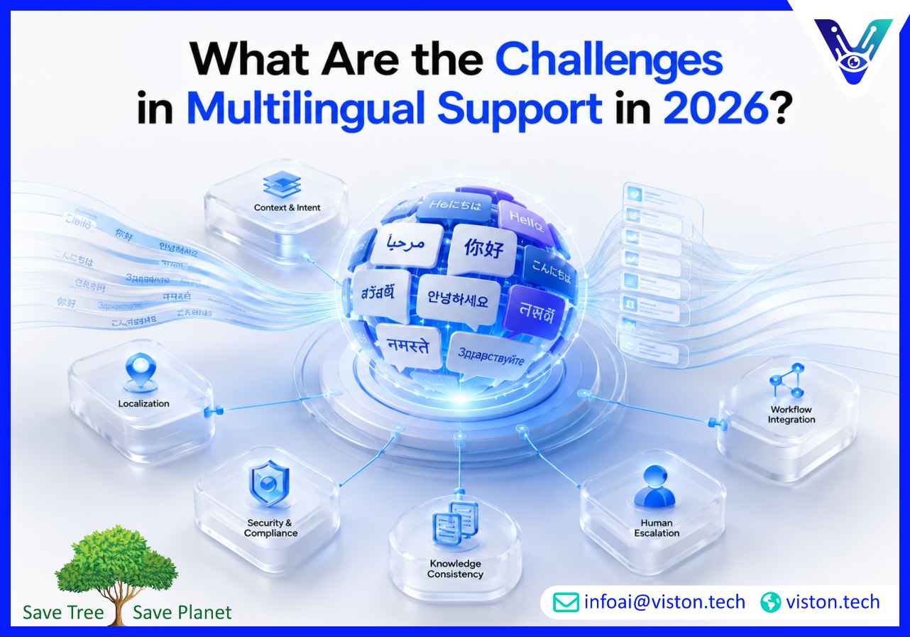 What Are the Challenges in Multilingual Support in 2026?