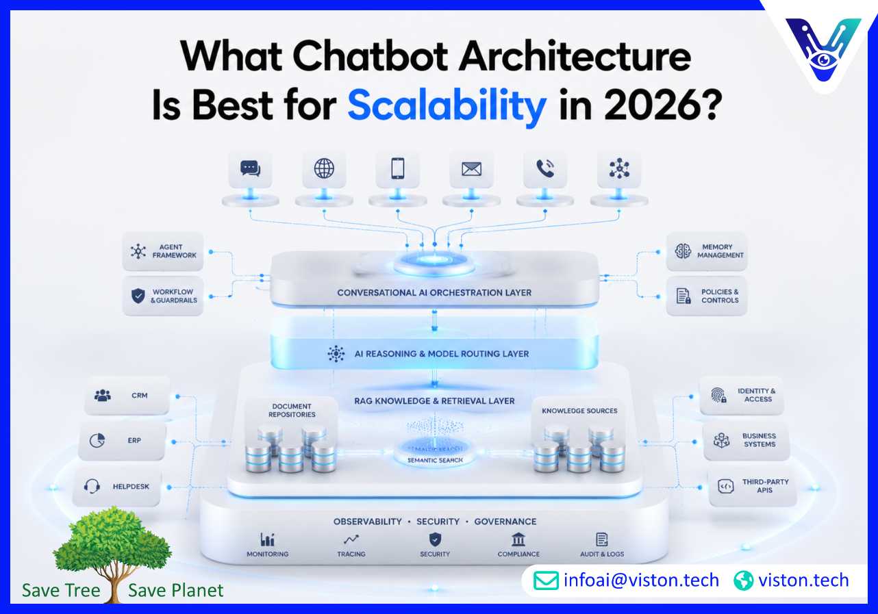 What Chatbot Architecture Is Best for Scalability in 2026?