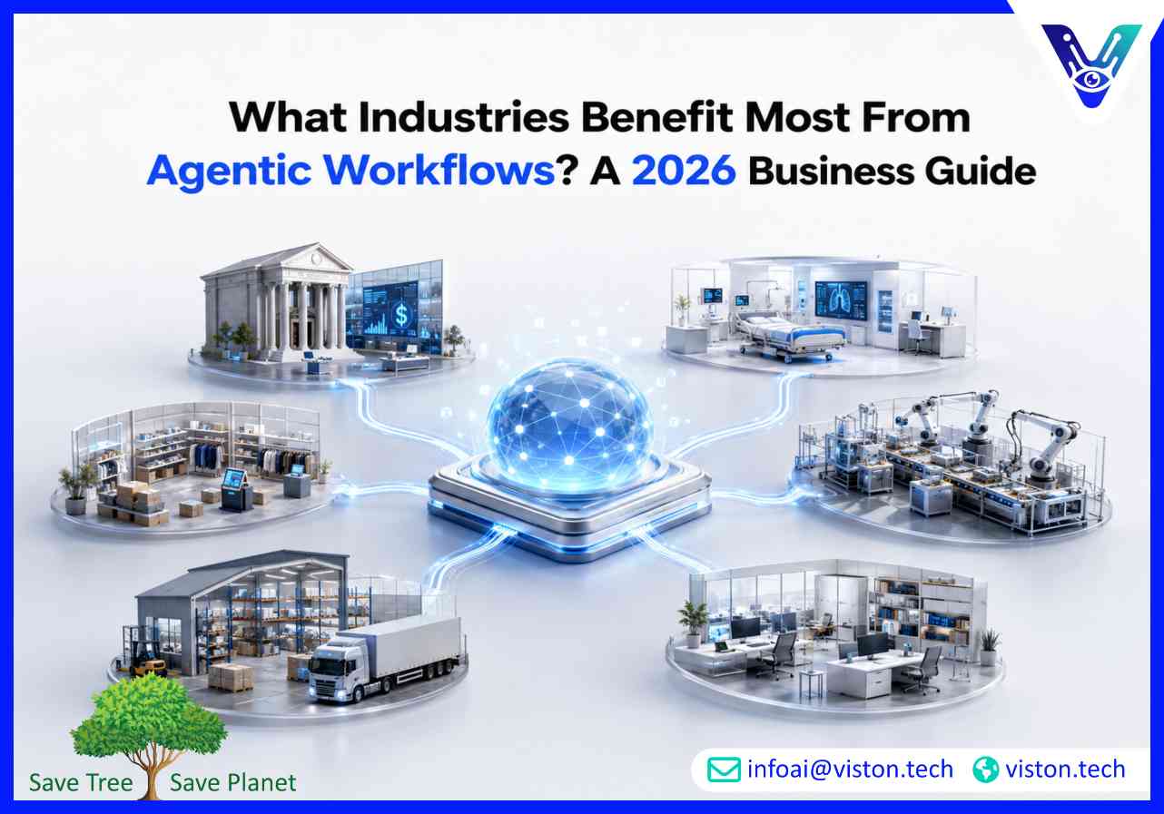 What Industries Benefit Most from Agentic Workflows A 2026 Business Guide