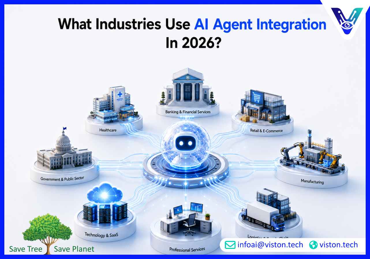 What Industries Use AI Agent Integration in 2026