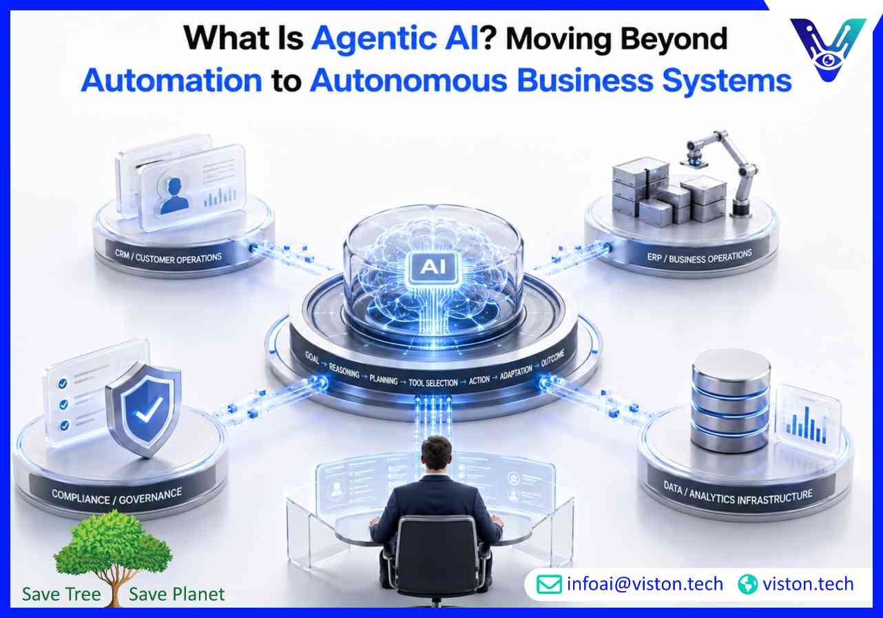 What Is Agentic AI Moving Beyond Automation to Autonomous Business Systems