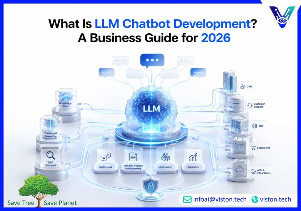 What Is LLM Chatbot Development? A Business Guide for 2026