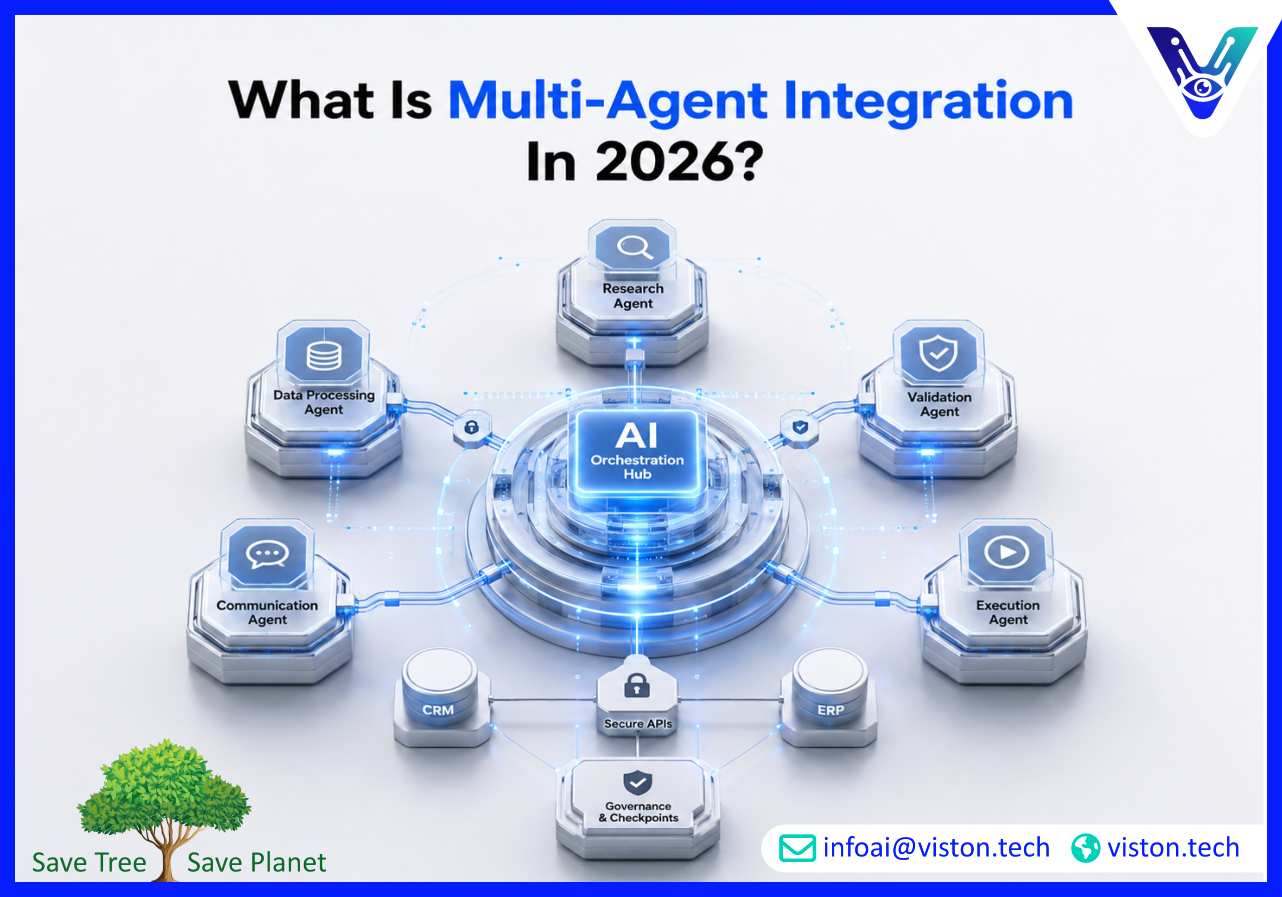 What Is Multi-Agent Integration in 2026?