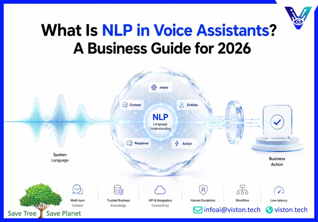 What Is NLP in Voice Assistants? A Business Guide for 2026