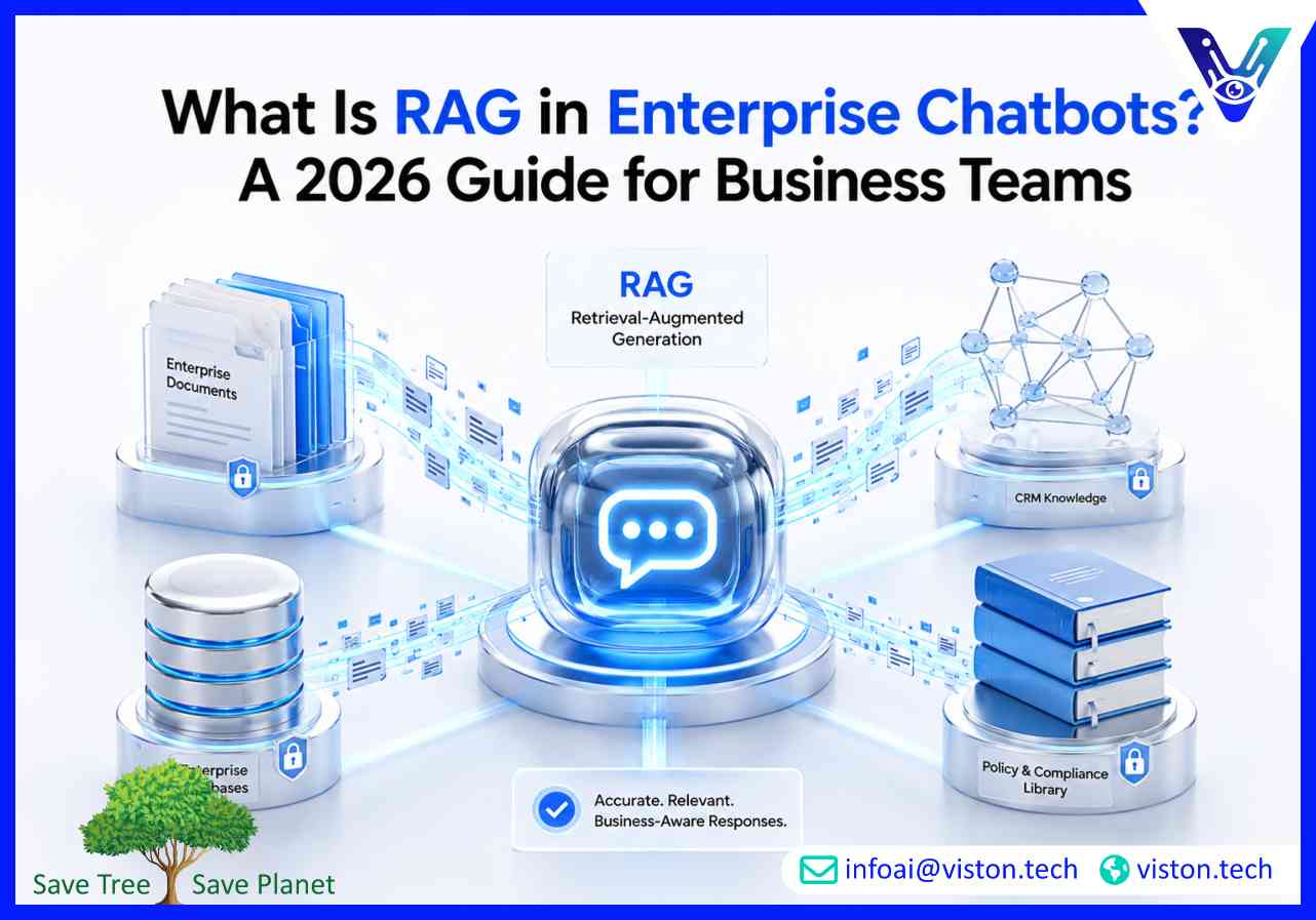 What Is RAG in Enterprise Chatbots? A 2026 Guide for Business Teams